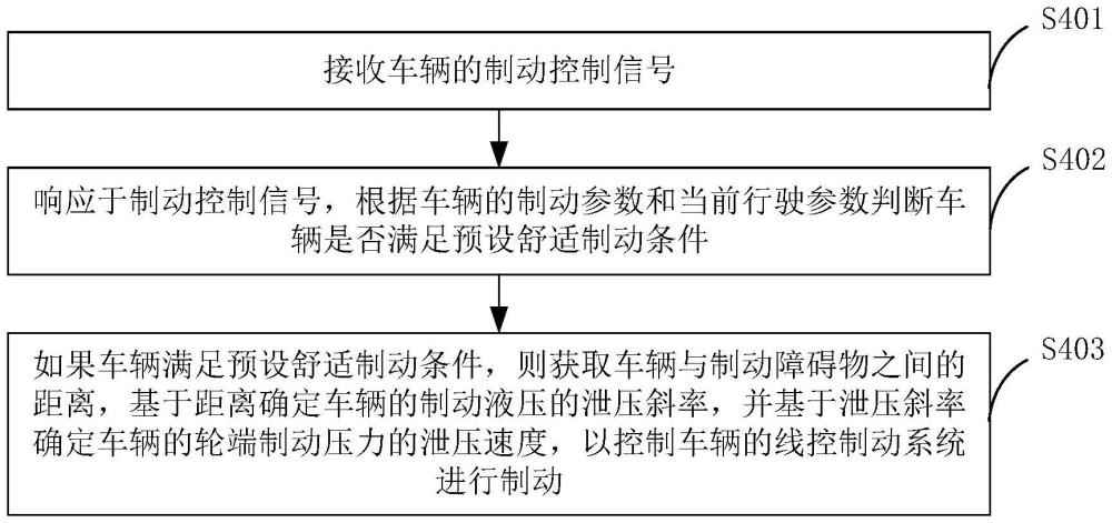 車輛制動(dòng)的控制方法、裝置、車輛及存儲(chǔ)介質(zhì)與流程