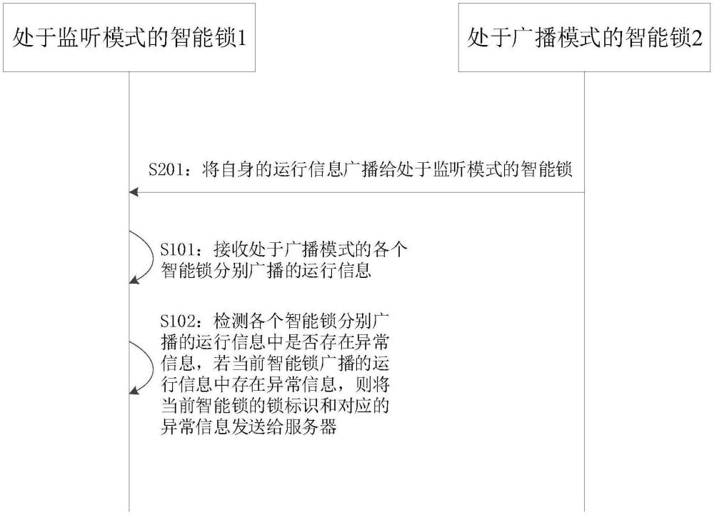 一種智能鎖異常檢測方法、系統(tǒng)、智能鎖及存儲介質(zhì)與流程