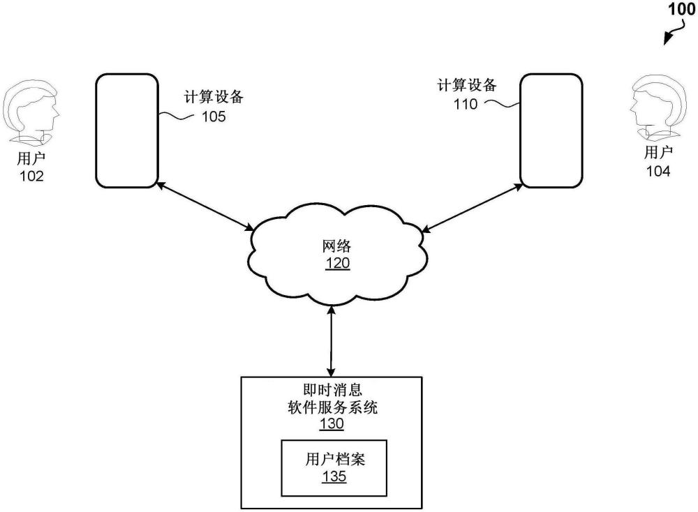 用于提供多人個(gè)性化視頻的系統(tǒng)和方法與流程