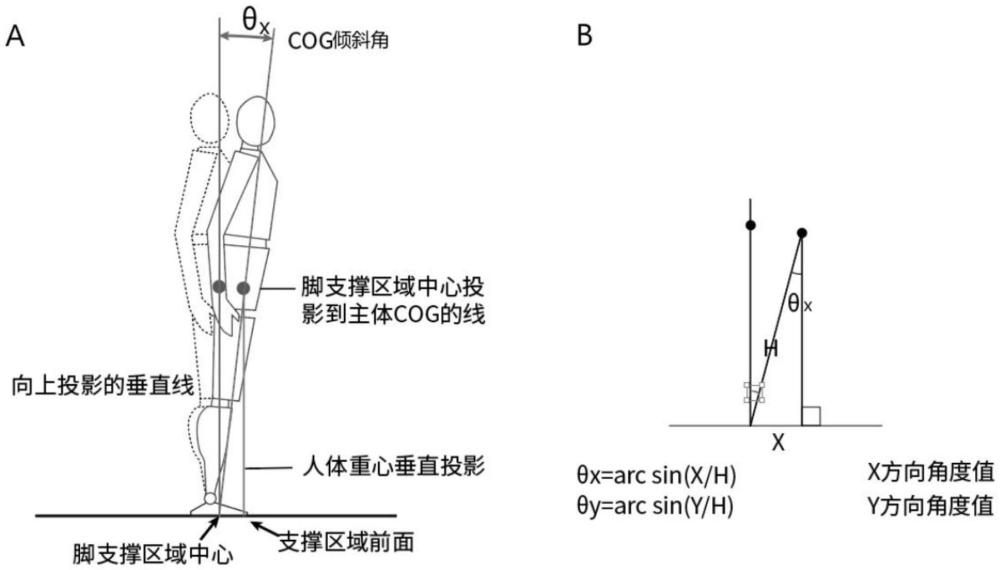 一種平衡穩(wěn)定極限測(cè)試系統(tǒng)及方法與流程