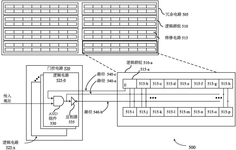 用于冗余的高效電力方案的制作方法