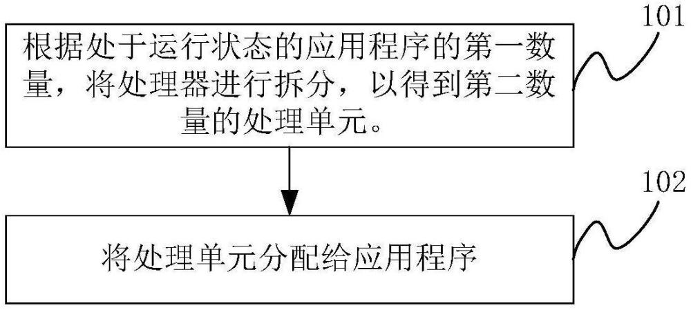 控制方法及裝置與流程