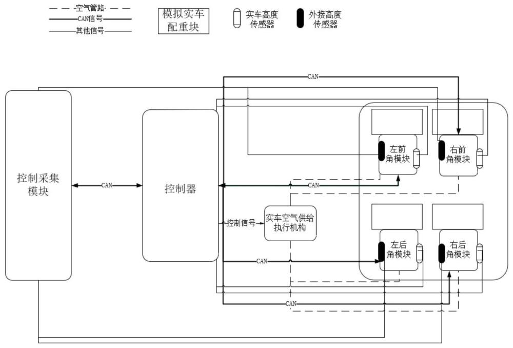 角模塊高度調(diào)節(jié)功能測試方法、系統(tǒng)與流程