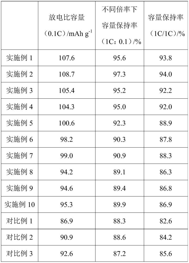 一種硫酸鐵鈉正極材料及其制備方法和應(yīng)用與流程