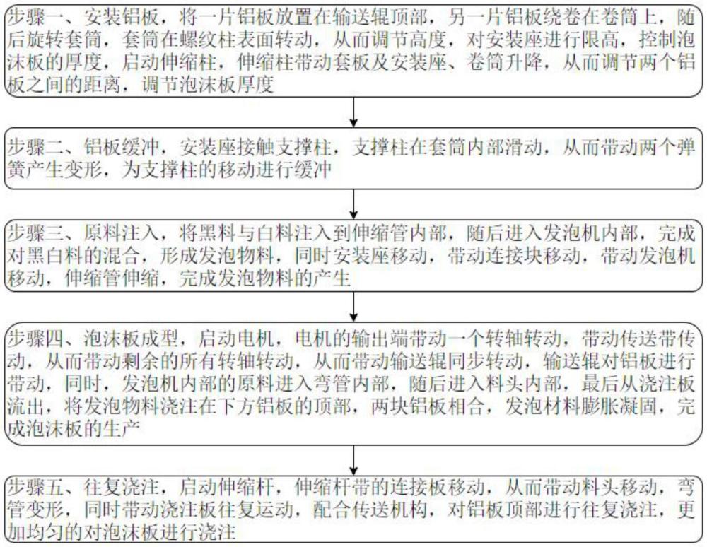 一種聚氨酯泡沫板自動生產(chǎn)設備及方法與流程