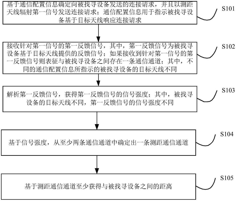 一種距離檢測方法、裝置及電子設(shè)備與流程