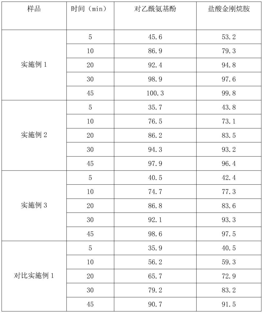 一種復(fù)方氨酚烷胺膠囊及其制備方法與流程