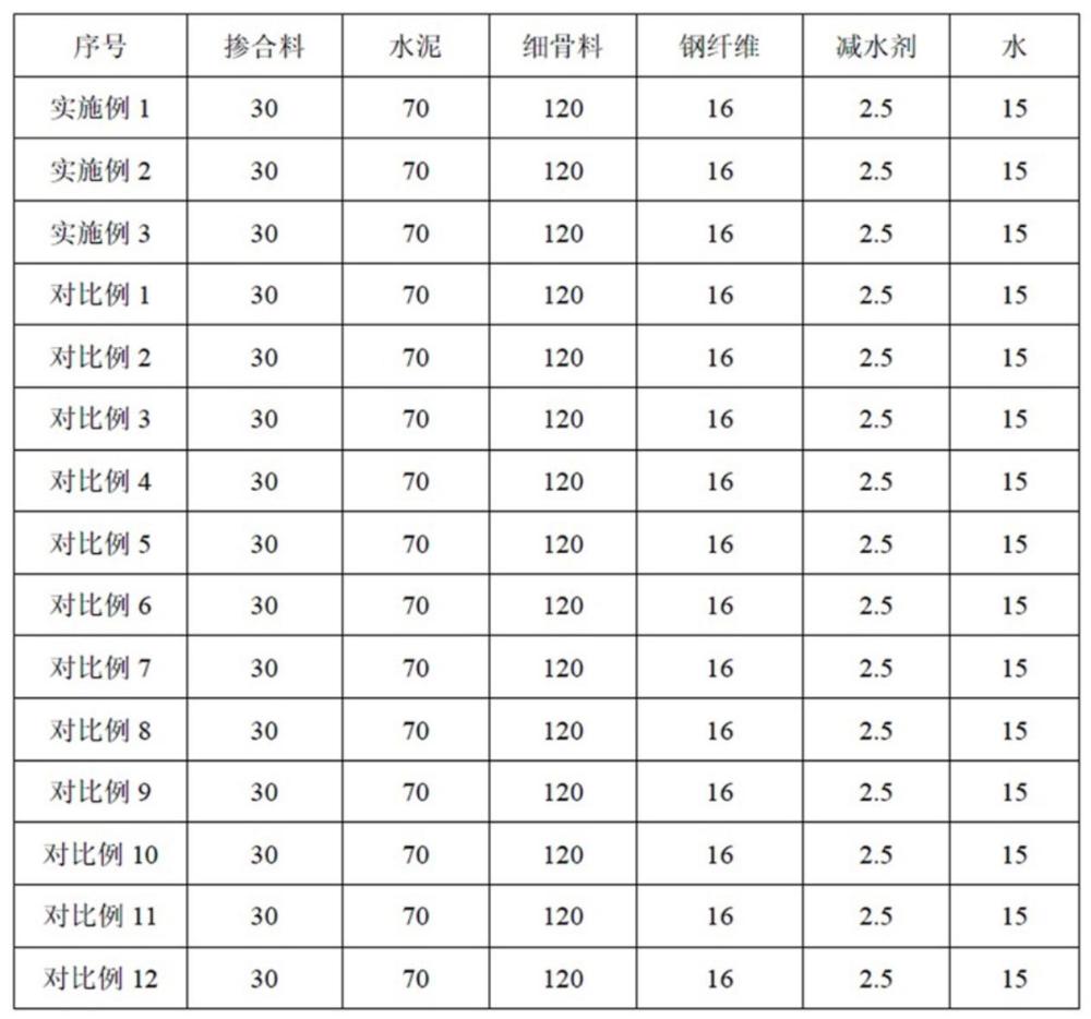 一種低收縮型超高性能混凝土用外加劑及其制備方法和應(yīng)用與流程