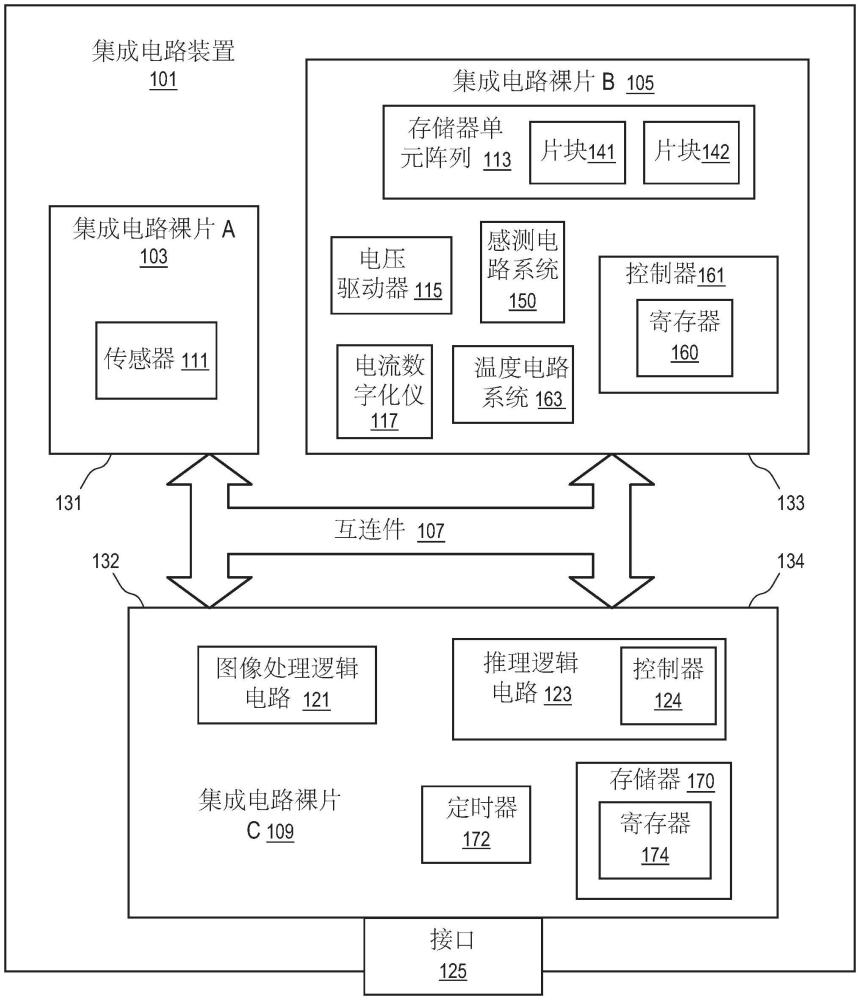 針對矩陣向量乘法使用多支柱存儲器單元的存儲器裝置的制作方法