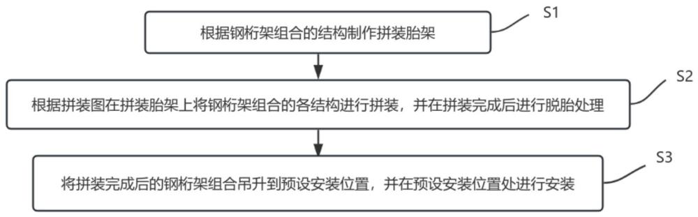 大跨度鋼桁架組合結構的安裝方法與流程