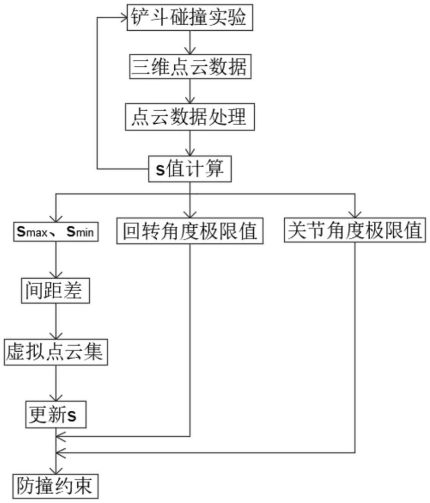 一種基于三維點云的船艙內(nèi)挖掘機防撞定位方法及系統(tǒng)與流程