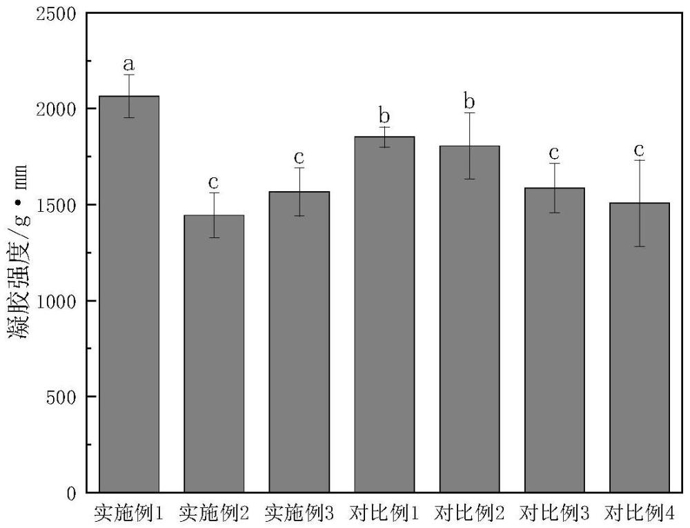 一種包封維生素A乳液的金線魚肉腸及制備方法和應(yīng)用