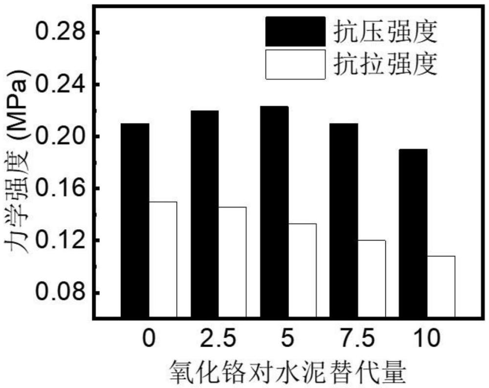 改性水泥基聚苯復(fù)合保溫材料及其制備方法