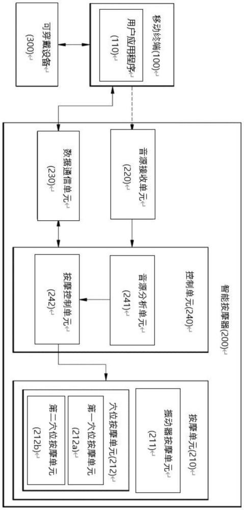 智能助眠系統(tǒng)的制作方法