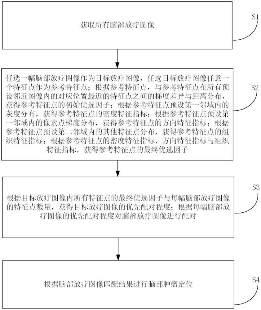 一種基于放療影像的腫瘤定位方法及系統(tǒng)與流程