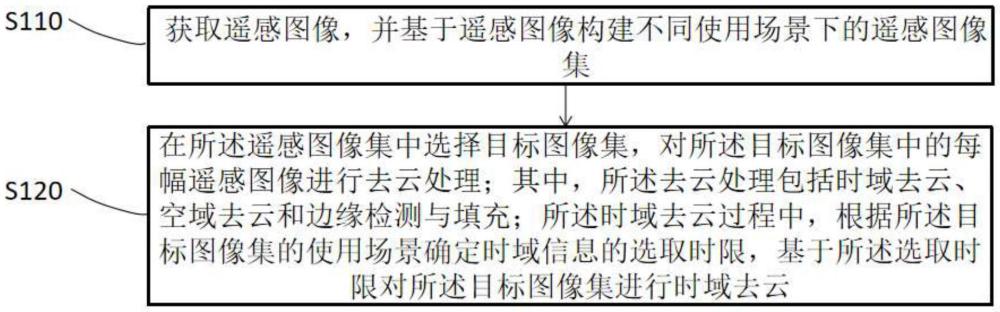 光學(xué)遙感圖像處理方法和裝置