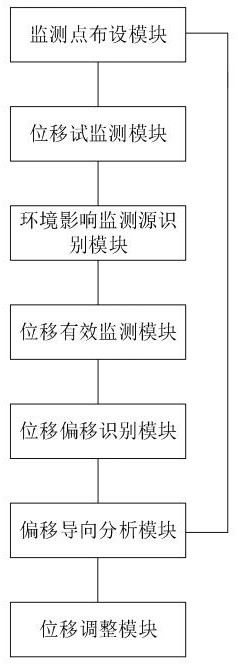 一種深水無(wú)封底雙壁鋼圍堰施工位移監(jiān)測(cè)系統(tǒng)的制作方法