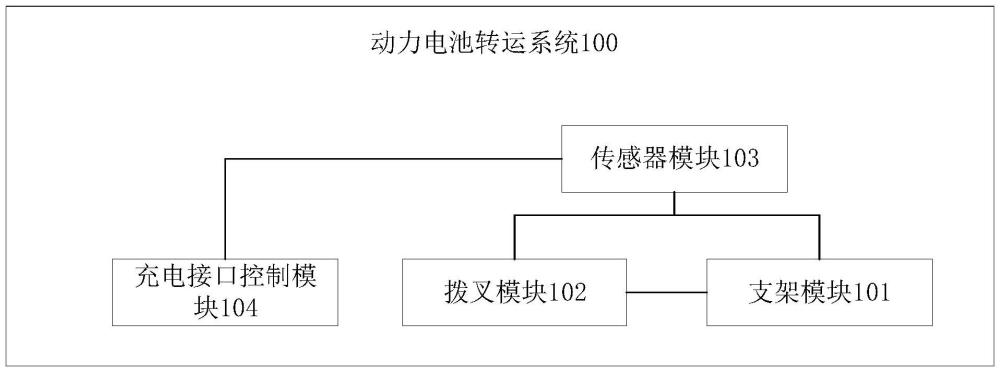 動(dòng)力電池轉(zhuǎn)運(yùn)系統(tǒng)、充電方法、電子設(shè)備和存儲(chǔ)介質(zhì)與流程