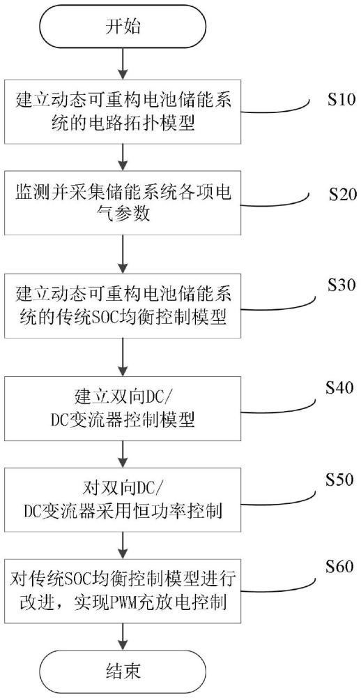 一種基于動(dòng)態(tài)可重構(gòu)電池儲(chǔ)能系統(tǒng)的PWM充放電控制策略