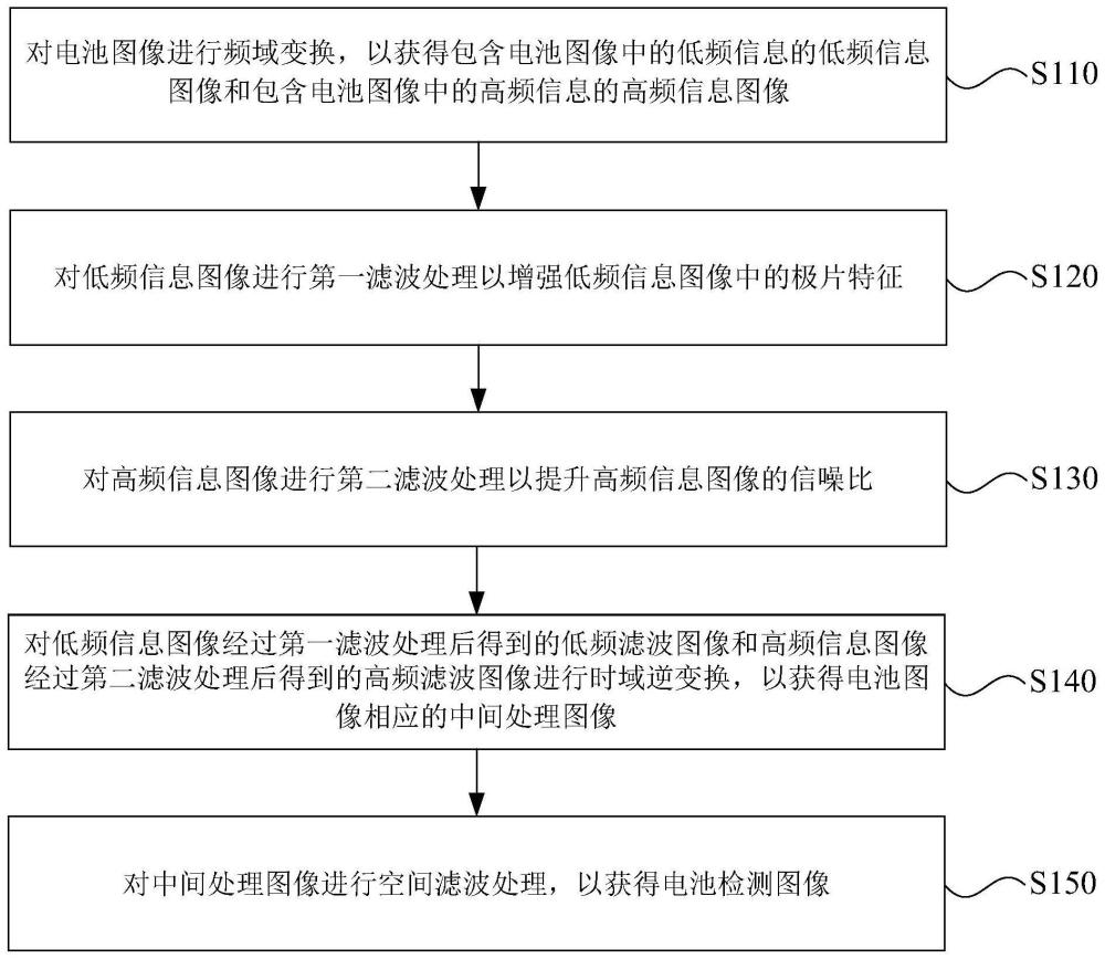 電池圖像處理方法、電池檢測方法和裝置與流程