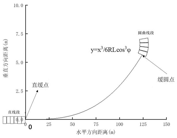 一種盾殼管片拼裝點(diǎn)位與排版方法與流程