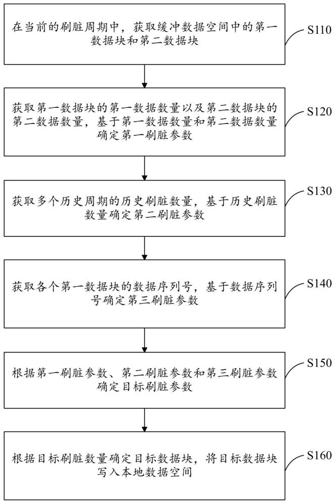 數(shù)據(jù)庫緩存管理方法、數(shù)據(jù)庫、設(shè)備及存儲(chǔ)介質(zhì)與流程