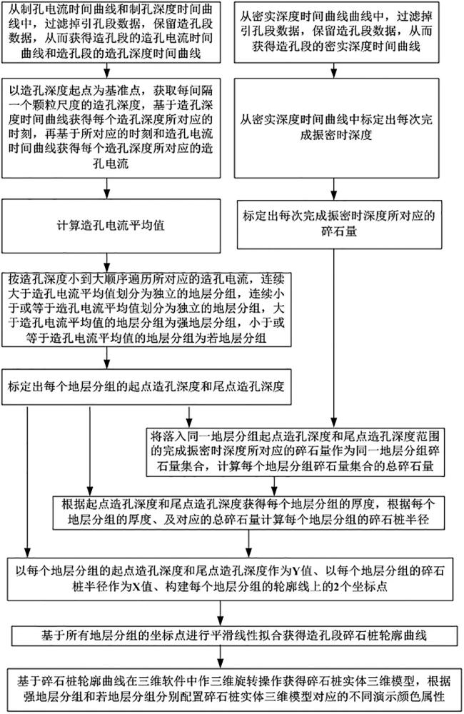 基于異常電流標(biāo)定生成三維碎石樁的方法及裝置、介質(zhì)與流程