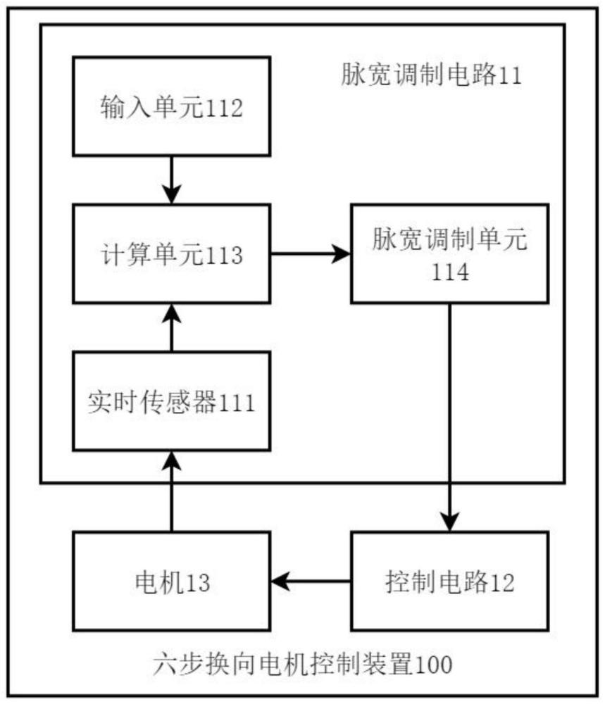 一種六步換向電機(jī)控制裝置的制作方法