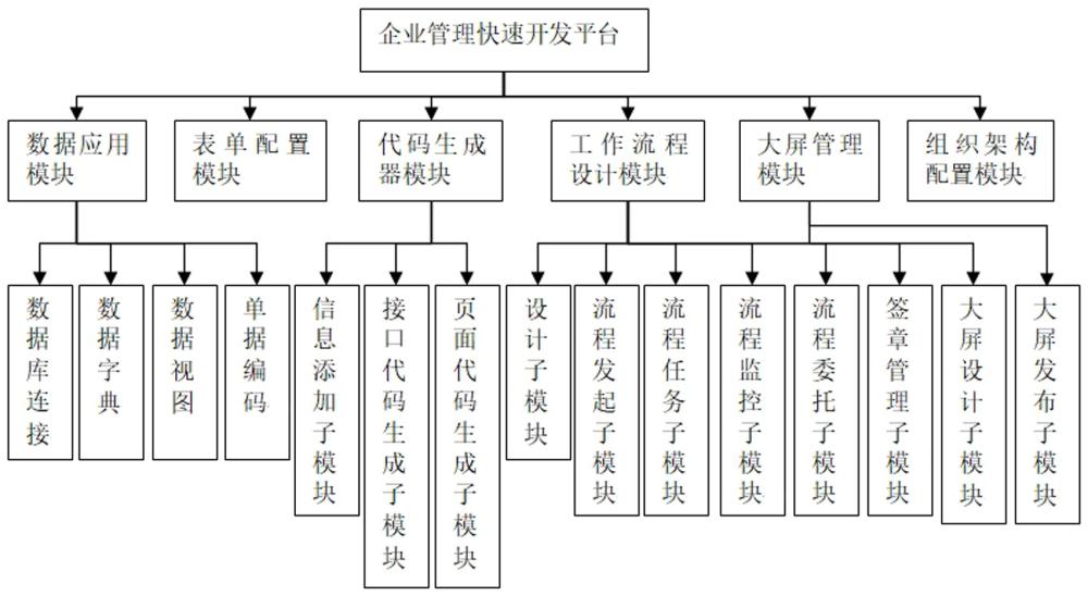 企業(yè)管理快速開發(fā)平臺(tái)的制作方法