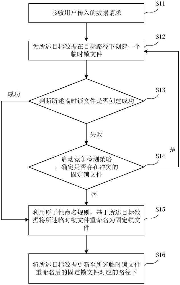 一種基于分布式文件系統(tǒng)的數(shù)據(jù)一致性處理方法、裝置與流程