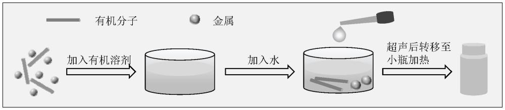 一種非晶態(tài)金屬有機(jī)框架微球及其制備方法和應(yīng)用