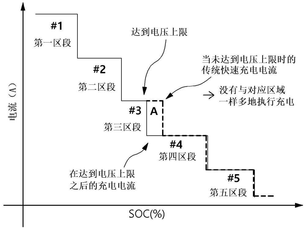 電池充電控制裝置和方法以及包括其的系統(tǒng)與流程