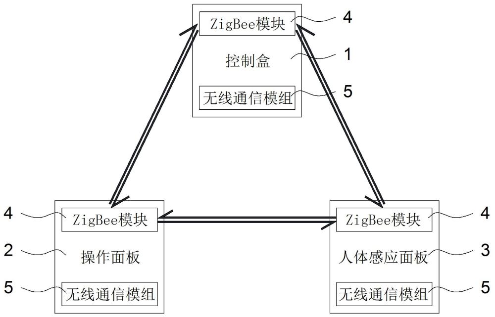 智能窗簾控制設備的制作方法