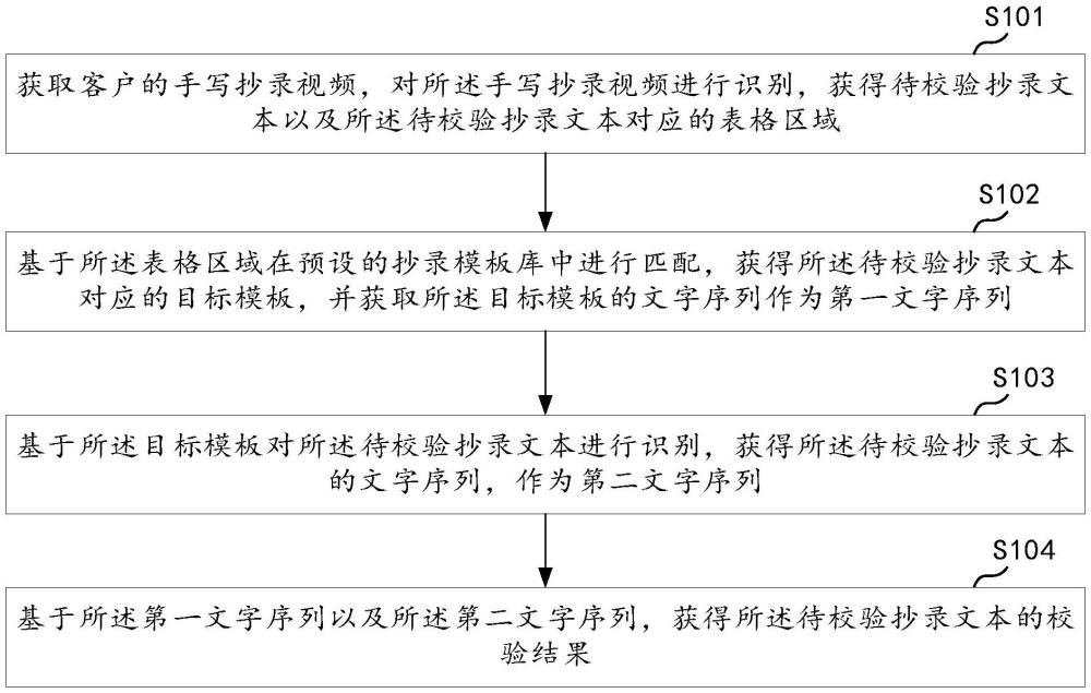 手寫抄錄文本的校驗(yàn)方法、裝置、計(jì)算機(jī)設(shè)備及存儲介質(zhì)與流程