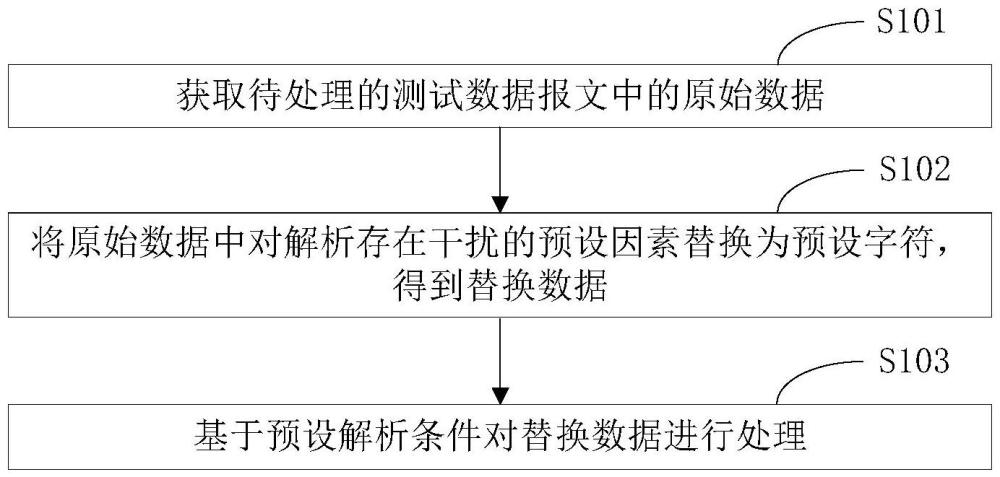 數(shù)據(jù)處理方法、裝置及電子設(shè)備與流程