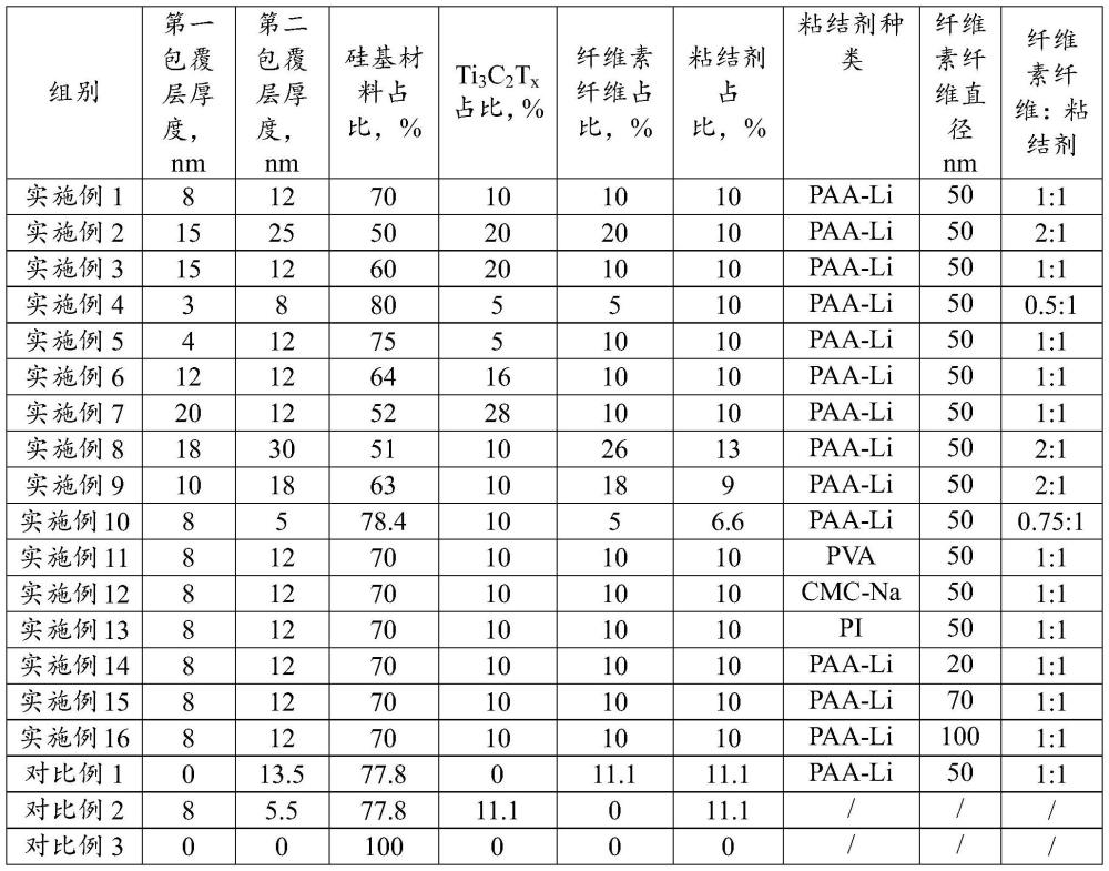 一種負極材料、二次電池和用電設(shè)備