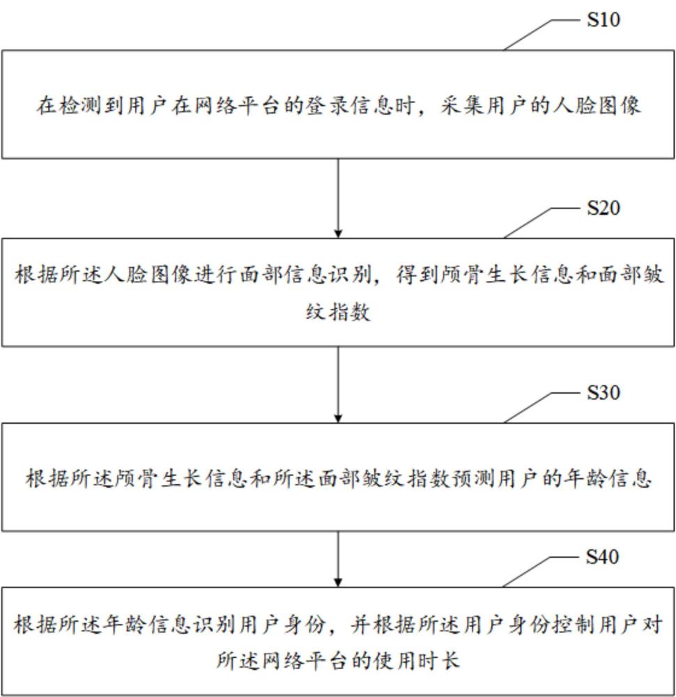 用戶識別方法、裝置、設(shè)備及存儲介質(zhì)與流程