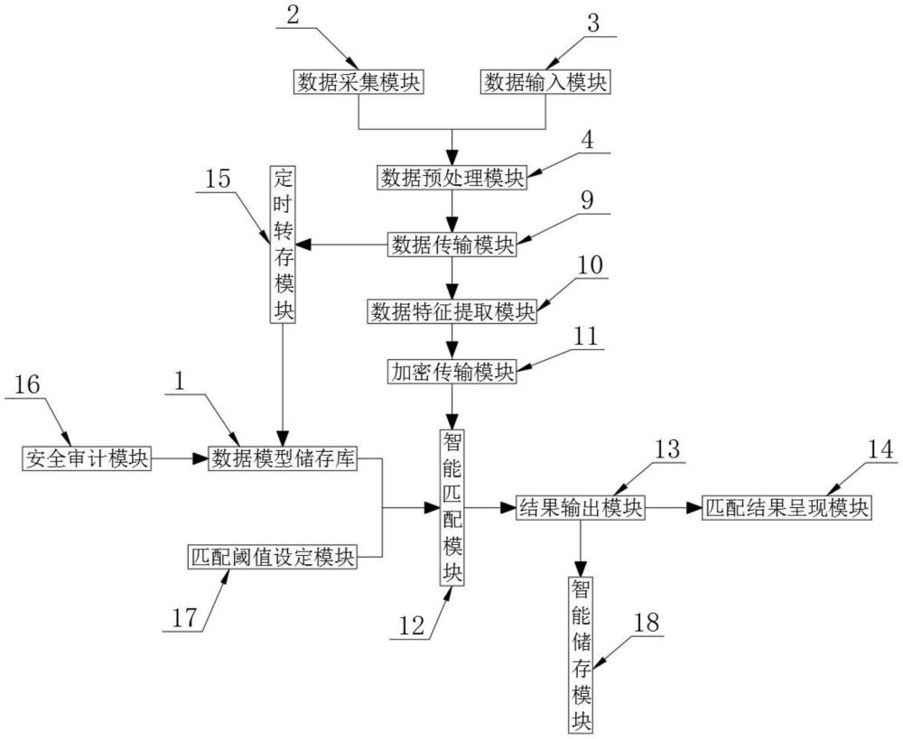 一种基于数据大模型的数据匹配系统及方法与流程