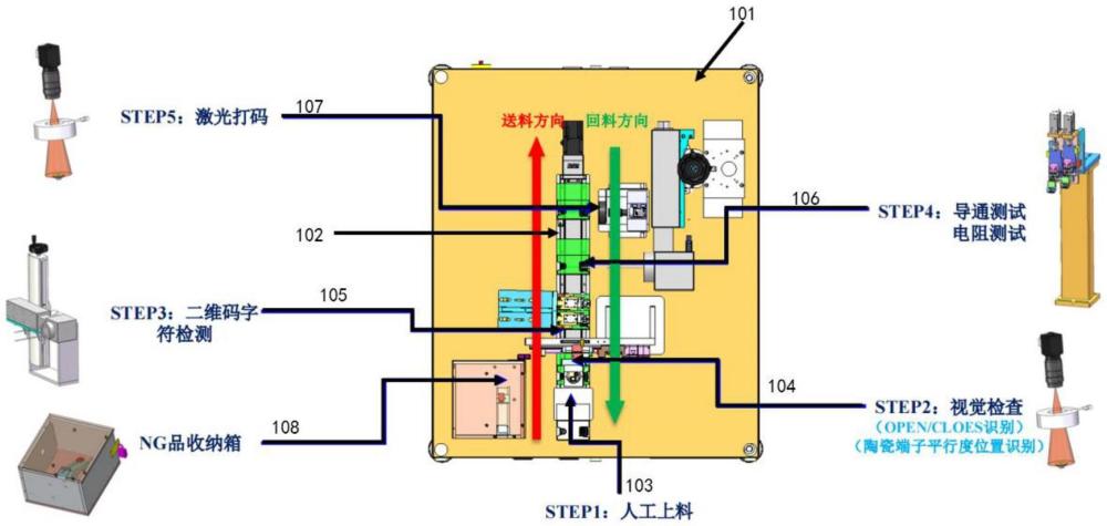 一種電性能檢測及外觀檢測一體設(shè)備的制作方法