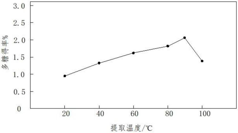 一種鮮靈芝活性成分穩(wěn)定提取及活性保持方法與流程