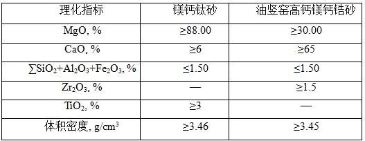 一種不銹鋼冶煉用高鈣鎂鈣鈦鋯磚及其制備方法與流程