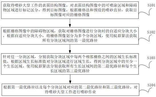 基于人工智能的噴砂設備運行軌跡數(shù)據(jù)智慧監(jiān)測系統(tǒng)的制作方法