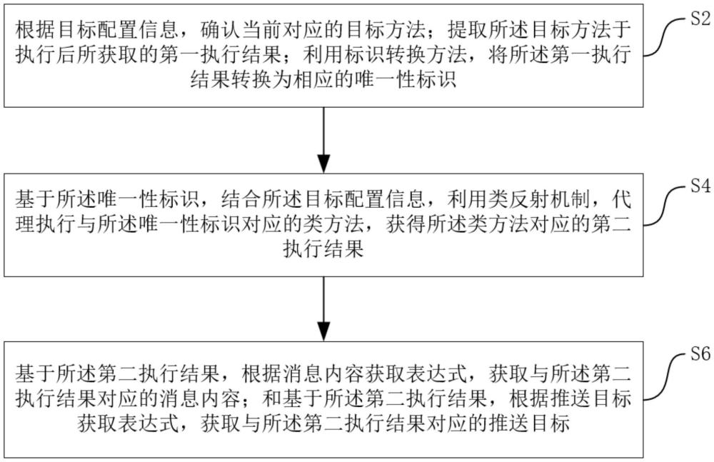 一種消息采集方法、系統(tǒng)、裝置及介質(zhì)與流程