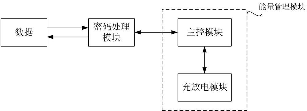 密碼設(shè)備、能量控制方法、安全系統(tǒng)及存儲(chǔ)介質(zhì)與流程