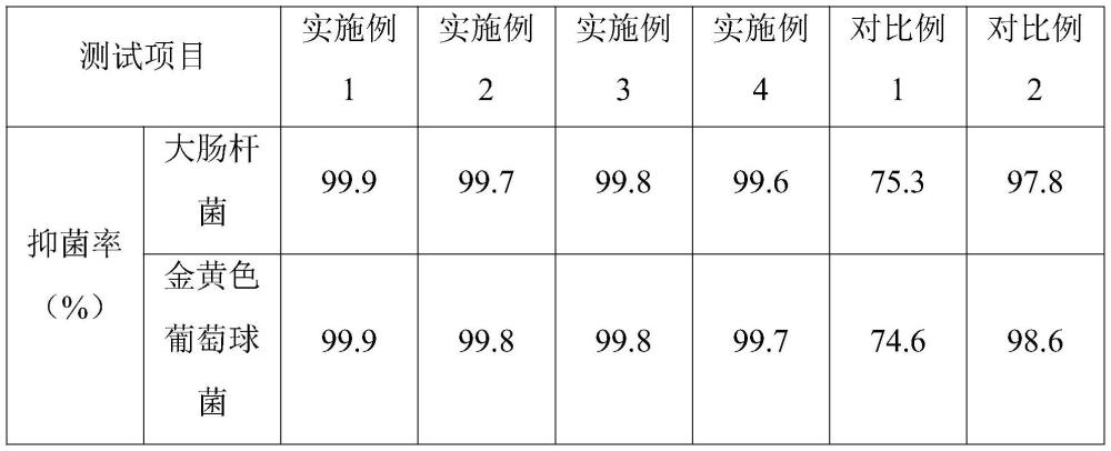 一種抗菌錦綸切片及其制備方法與流程