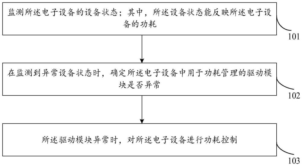 功耗控制方法、嵌入式控制器、電子設(shè)備及計算機設(shè)備與流程