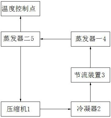 一種車載冰箱雙溫單控制系統(tǒng)的制作方法