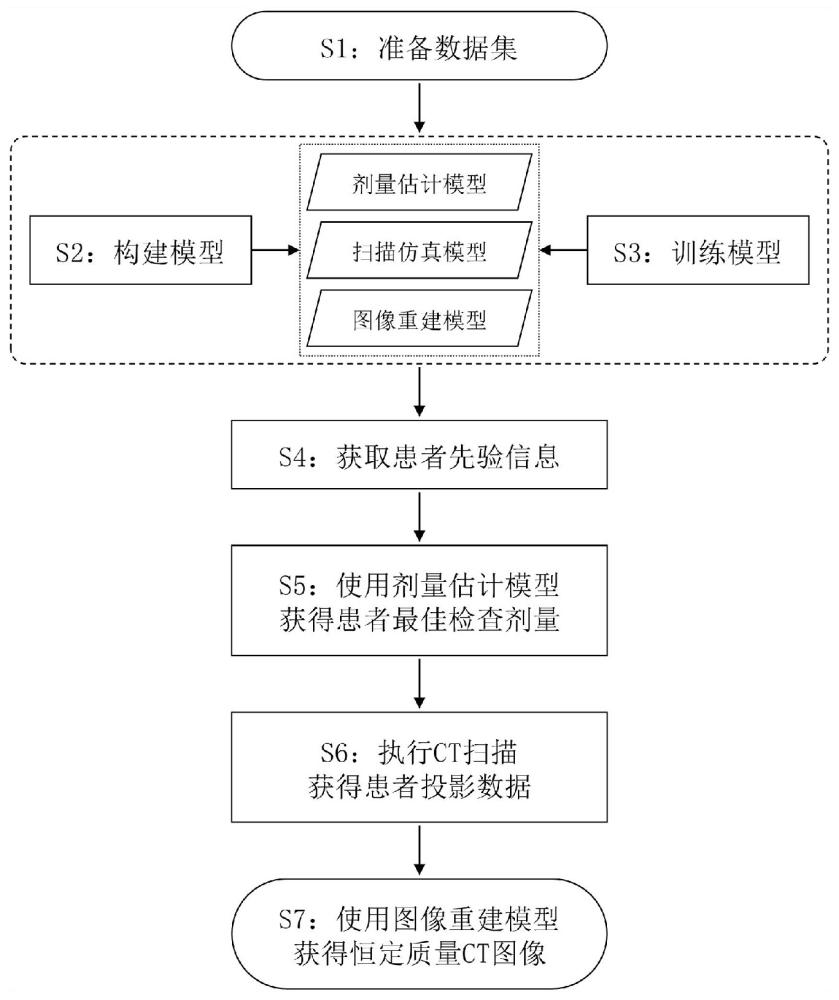 一種恒定圖像質量的CT成像方法