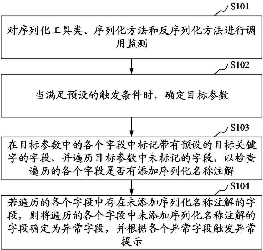 序列化和反序列化監(jiān)測方法、裝置及計算機(jī)設(shè)備與流程