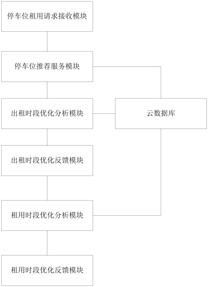 智慧城市物聯(lián)網(wǎng)設(shè)備數(shù)據(jù)采集及管理平臺的制作方法